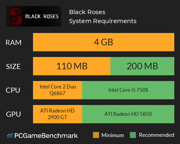 Black Roses System Requirements PC Graph - Can I Run Black Roses Black Roses System Requirements PC Graph - Can I Run Black Roses