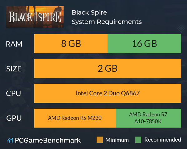 Black Spire System Requirements PC Graph - Can I Run Black Spire Black Spire System Requirements PC Graph - Can I Run Black Spire