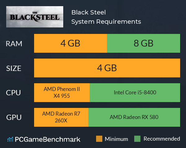 Black Steel System Requirements PC Graph - Can I Run Black Steel