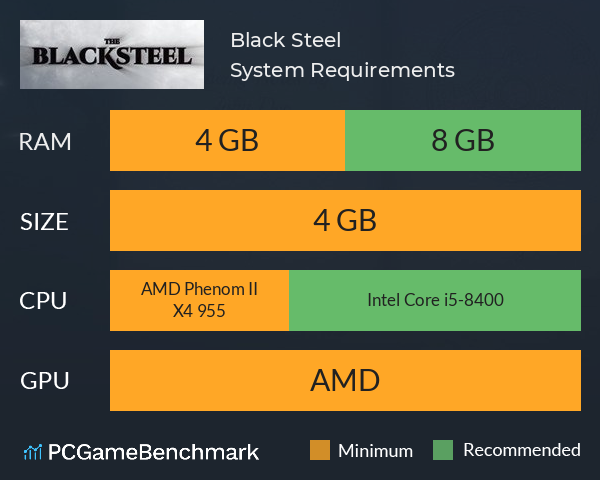 Black Steel System Requirements PC Graph - Can I Run Black Steel Black Steel System Requirements PC Graph - Can I Run Black Steel