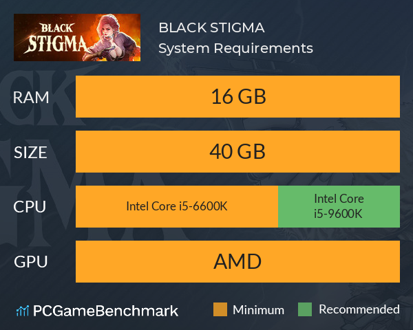 BLACK STIGMA System Requirements PC Graph - Can I Run BLACK STIGMA BLACK STIGMA System Requirements PC Graph - Can I Run BLACK STIGMA