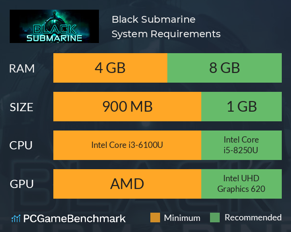 Black Submarine System Requirements PC Graph - Can I Run Black Submarine Black Submarine System Requirements PC Graph - Can I Run Black Submarine