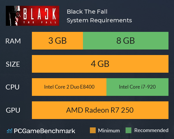 Black The Fall System Requirements PC Graph - Can I Run Black The Fall