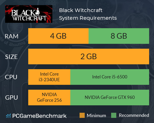 Black Witchcraft System Requirements PC Graph - Can I Run Black Witchcraft