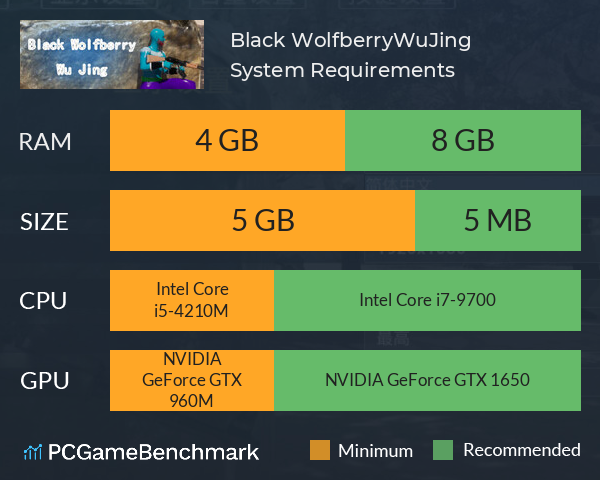 Black Wolfberry:WuJing System Requirements PC Graph - Can I Run Black Wolfberry:WuJing Black Wolfberry:WuJing System Requirements PC Graph - Can I Run Black Wolfberry:WuJing