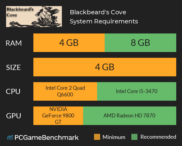 Blackbeard's Cove System Requirements PC Graph - Can I Run Blackbeard's Cove