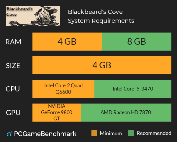 Blackbeard's Cove System Requirements PC Graph - Can I Run Blackbeard's Cove Blackbeard's Cove System Requirements PC Graph - Can I Run Blackbeard's Cove
