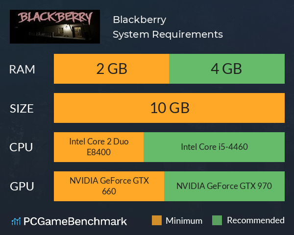 Blackberry System Requirements PC Graph - Can I Run Blackberry