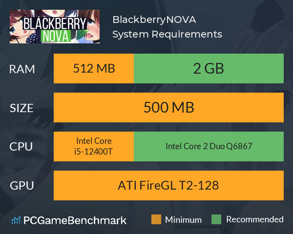 BlackberryNOVA System Requirements PC Graph - Can I Run BlackberryNOVA BlackberryNOVA System Requirements PC Graph - Can I Run BlackberryNOVA