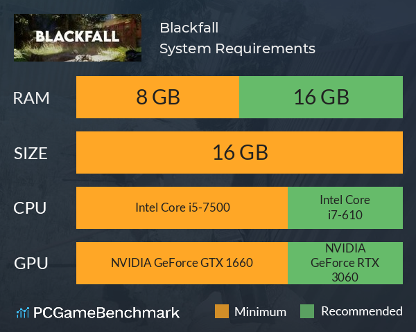 Blackfall System Requirements PC Graph - Can I Run Blackfall