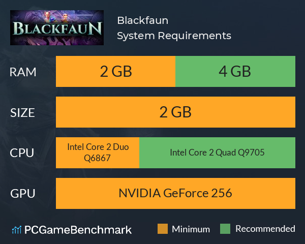 Blackfaun System Requirements PC Graph - Can I Run Blackfaun