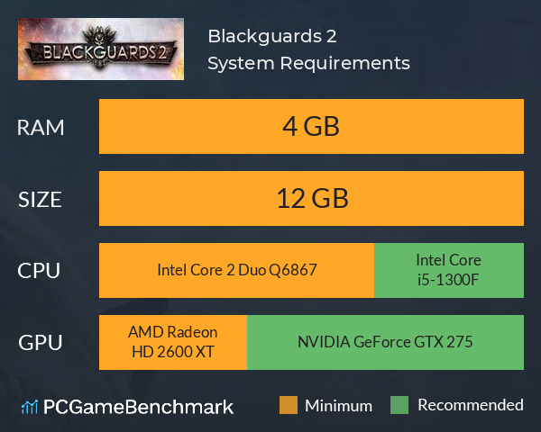 Blackguards 2 System Requirements PC Graph - Can I Run Blackguards 2