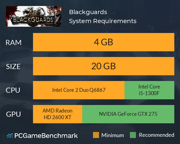 Blackguards System Requirements PC Graph - Can I Run Blackguards