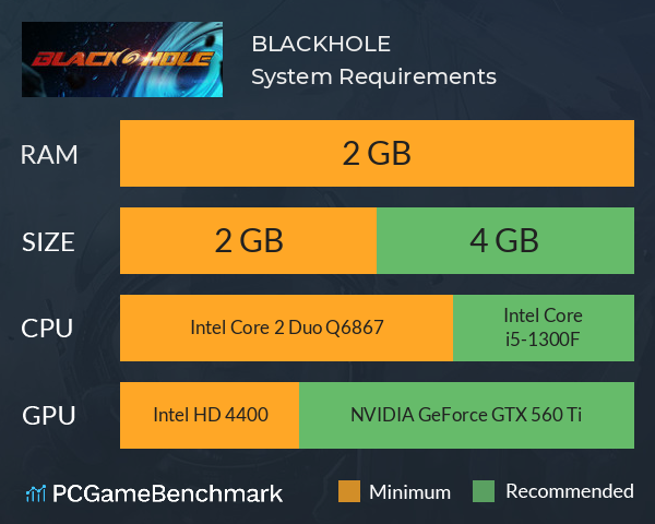 BLACKHOLE System Requirements PC Graph - Can I Run BLACKHOLE BLACKHOLE System Requirements PC Graph - Can I Run BLACKHOLE