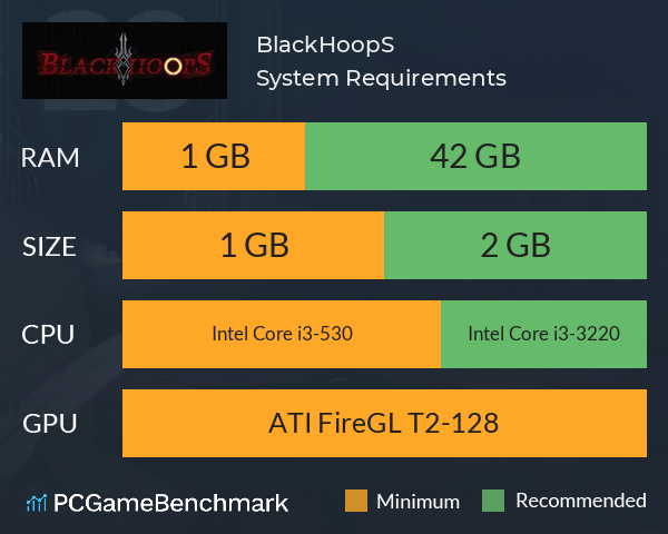 BlackHoopS System Requirements PC Graph - Can I Run BlackHoopS