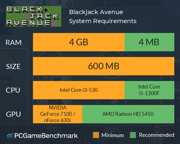 Blackjack Avenue System Requirements PC Graph - Can I Run Blackjack Avenue Blackjack Avenue System Requirements PC Graph - Can I Run Blackjack Avenue