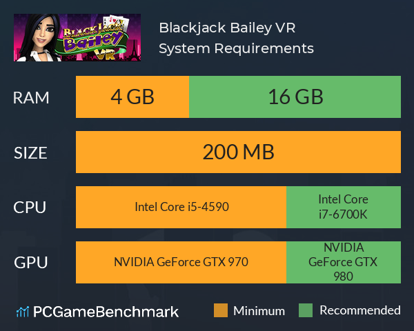 Blackjack Bailey VR System Requirements PC Graph - Can I Run Blackjack Bailey VR Blackjack Bailey VR System Requirements PC Graph - Can I Run Blackjack Bailey VR