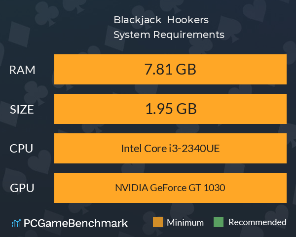 Blackjack & Hookers System Requirements PC Graph - Can I Run Blackjack & Hookers Blackjack & Hookers System Requirements PC Graph - Can I Run Blackjack & Hookers