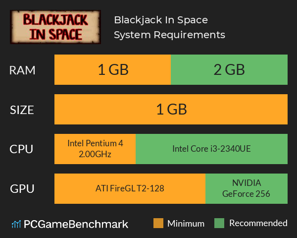 Blackjack In Space System Requirements PC Graph - Can I Run Blackjack In Space