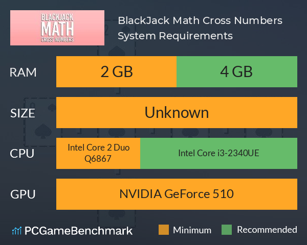 BlackJack Math Cross Numbers System Requirements PC Graph - Can I Run BlackJack Math Cross Numbers BlackJack Math Cross Numbers System Requirements PC Graph - Can I Run BlackJack Math Cross Numbers