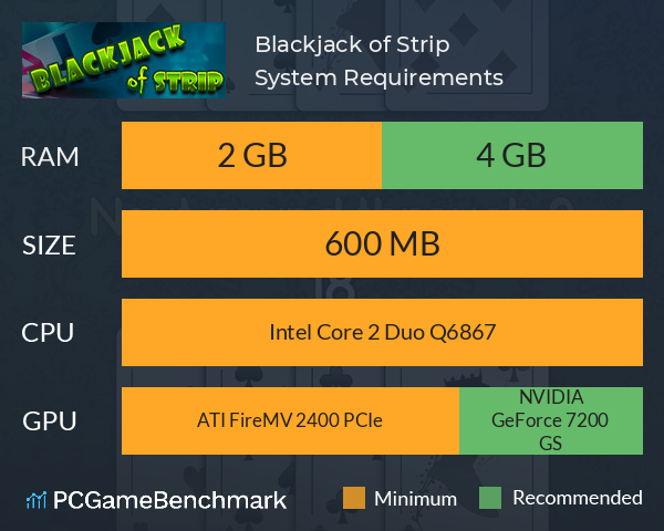 Blackjack of Strip System Requirements PC Graph - Can I Run Blackjack of Strip