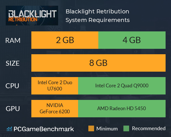 Blacklight: Retribution System Requirements PC Graph - Can I Run Blacklight: Retribution