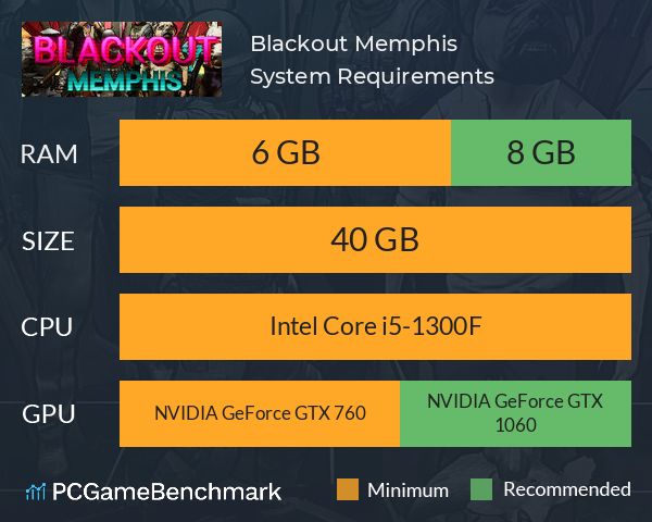 Blackout Memphis System Requirements PC Graph - Can I Run Blackout Memphis