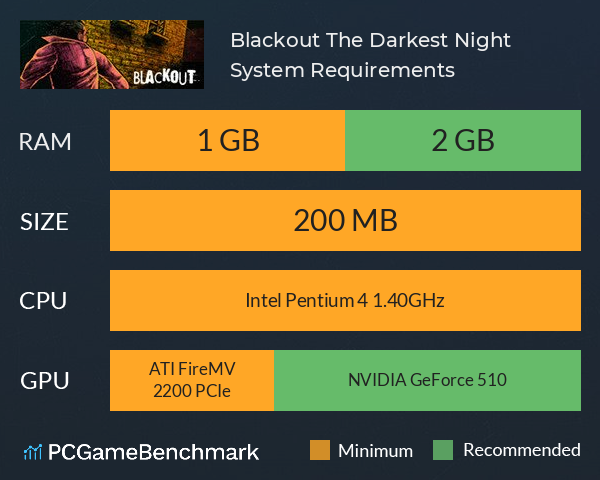 Blackout: The Darkest Night System Requirements PC Graph - Can I Run Blackout: The Darkest Night Blackout: The Darkest Night System Requirements PC Graph - Can I Run Blackout: The Darkest Night