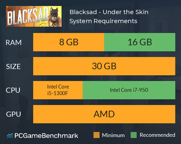 Blacksad - Under the Skin System Requirements PC Graph - Can I Run Blacksad - Under the Skin