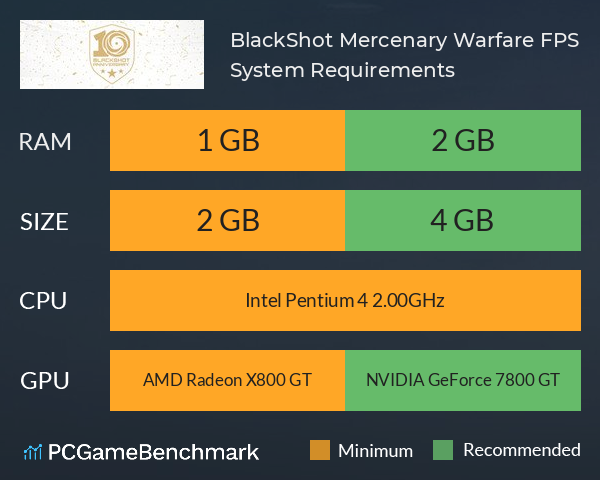 BlackShot: Mercenary Warfare FPS System Requirements PC Graph - Can I Run BlackShot: Mercenary Warfare FPS