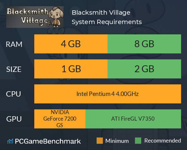 Blacksmith Village System Requirements PC Graph - Can I Run Blacksmith Village Blacksmith Village System Requirements PC Graph - Can I Run Blacksmith Village