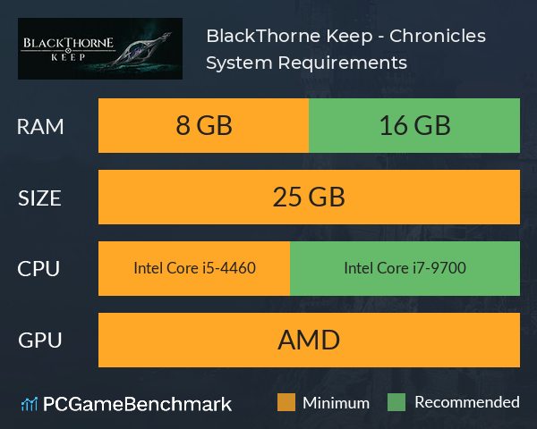 BlackThorne Keep - Chronicles System Requirements PC Graph - Can I Run BlackThorne Keep - Chronicles