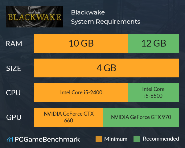 Blackwake System Requirements PC Graph - Can I Run Blackwake