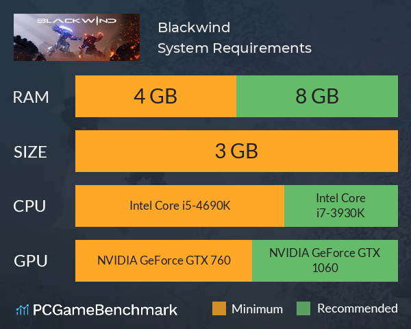 Blackwind System Requirements PC Graph - Can I Run Blackwind