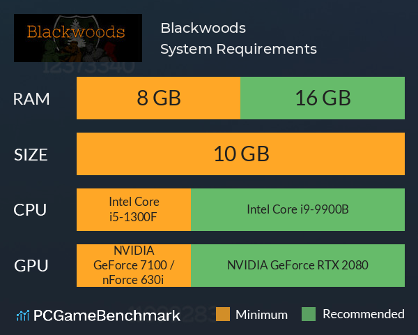 Blackwoods System Requirements PC Graph - Can I Run Blackwoods Blackwoods System Requirements PC Graph - Can I Run Blackwoods