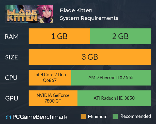 Blade Kitten System Requirements PC Graph - Can I Run Blade Kitten