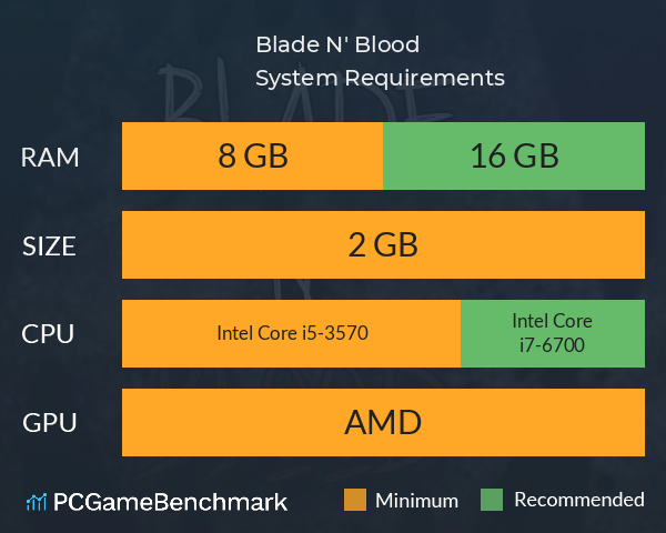 Blade N' Blood System Requirements PC Graph - Can I Run Blade N' Blood Blade N' Blood System Requirements PC Graph - Can I Run Blade N' Blood