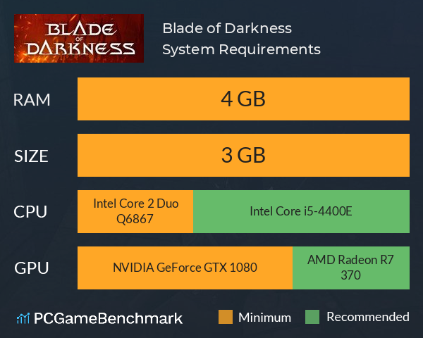 Blade of Darkness System Requirements PC Graph - Can I Run Blade of Darkness