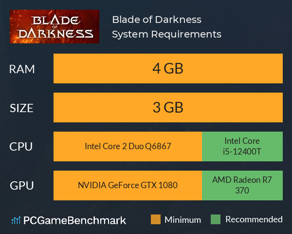 Blade of Darkness System Requirements PC Graph - Can I Run Blade of Darkness