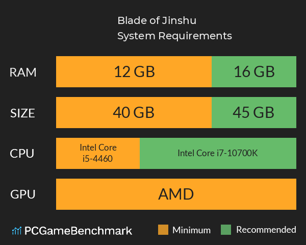 Blade of Jinshu System Requirements PC Graph - Can I Run Blade of Jinshu Blade of Jinshu System Requirements PC Graph - Can I Run Blade of Jinshu