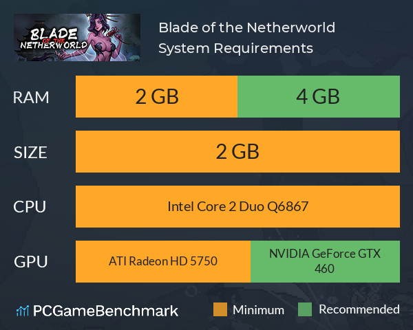 Blade of the Netherworld System Requirements PC Graph - Can I Run Blade of the Netherworld