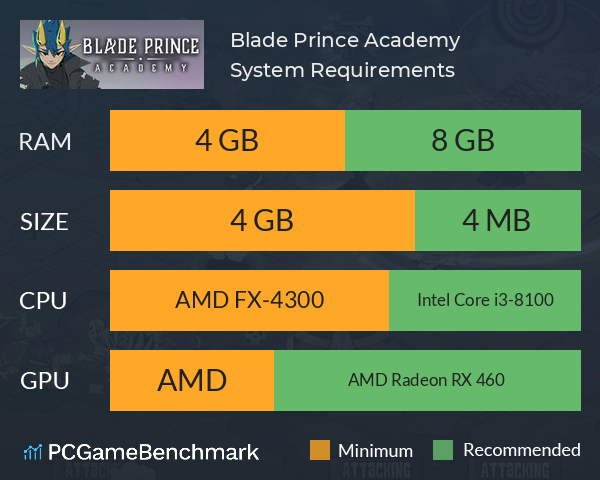 Blade Prince Academy System Requirements PC Graph - Can I Run Blade Prince Academy