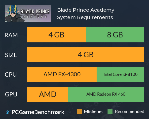 Blade Prince Academy System Requirements PC Graph - Can I Run Blade Prince Academy