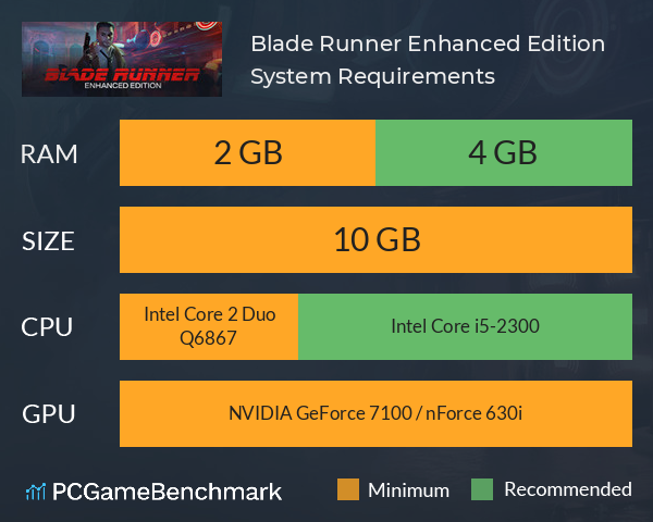 Blade Runner: Enhanced Edition System Requirements PC Graph - Can I Run Blade Runner: Enhanced Edition