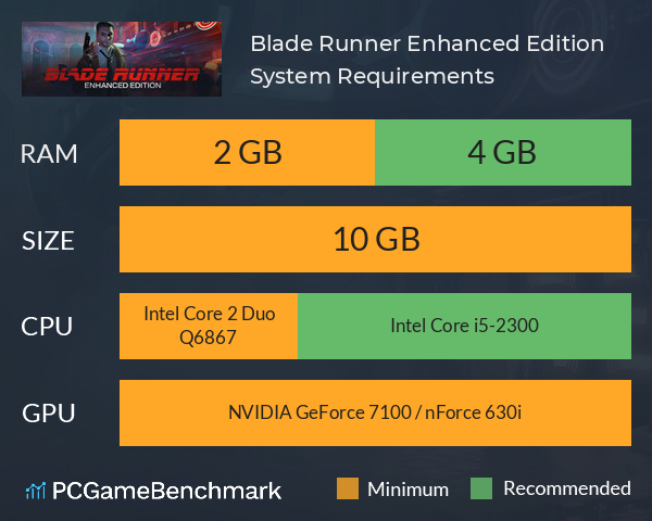 Blade Runner: Enhanced Edition System Requirements PC Graph - Can I Run Blade Runner: Enhanced Edition Blade Runner: Enhanced Edition System Requirements PC Graph - Can I Run Blade Runner: Enhanced Edition