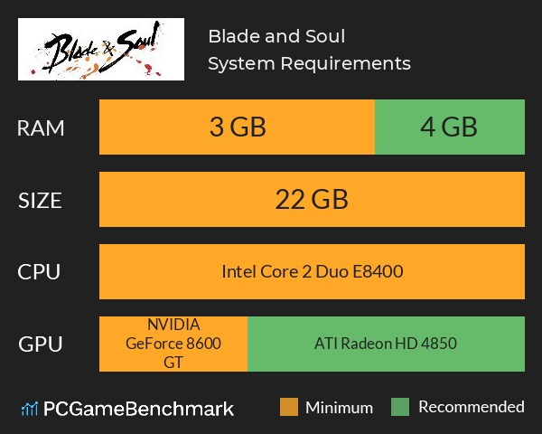 Blade and Soul System Requirements PC Graph - Can I Run Blade and Soul