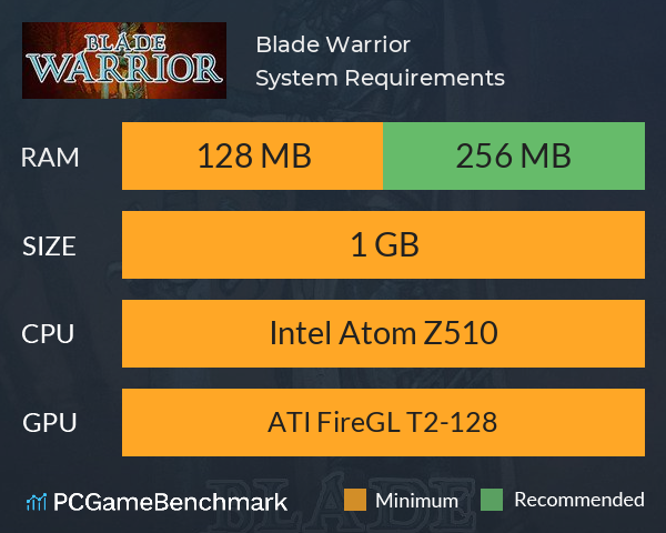 Blade Warrior System Requirements PC Graph - Can I Run Blade Warrior Blade Warrior System Requirements PC Graph - Can I Run Blade Warrior