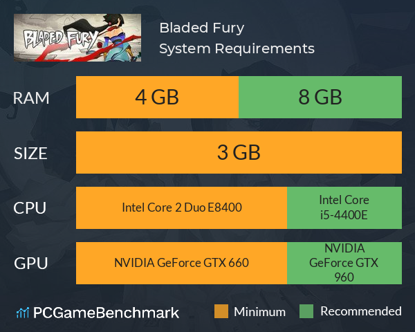 Bladed Fury System Requirements PC Graph - Can I Run Bladed Fury