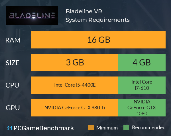 Bladeline VR System Requirements PC Graph - Can I Run Bladeline VR Bladeline VR System Requirements PC Graph - Can I Run Bladeline VR