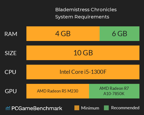 Blademistress Chronicles System Requirements PC Graph - Can I Run Blademistress Chronicles Blademistress Chronicles System Requirements PC Graph - Can I Run Blademistress Chronicles
